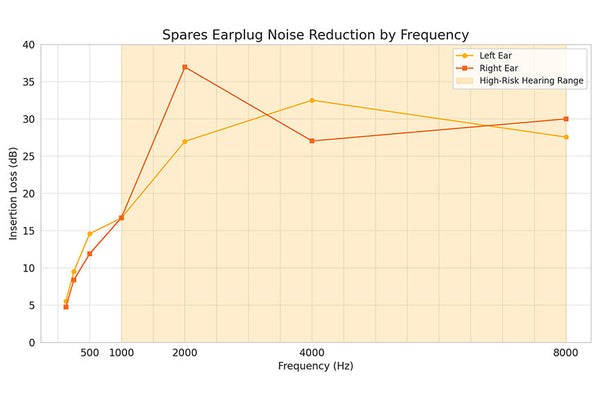 Spares Noise Protection Guide