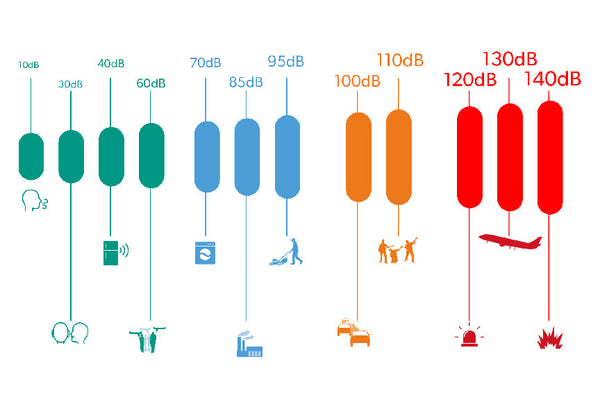 Why “Just This Once” Is How Hearing Damage Adds Up